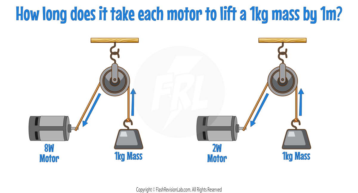 Pulley Question